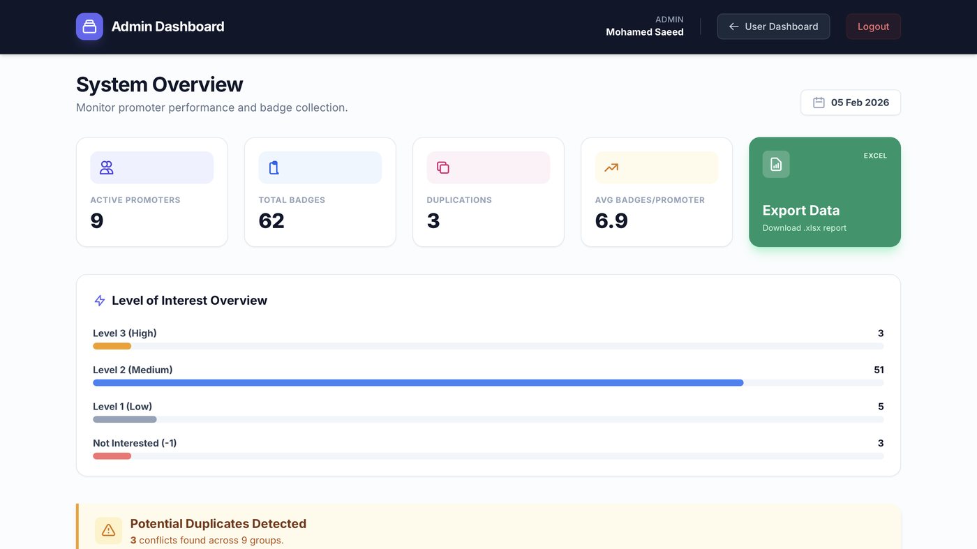 CRM dashboard showing captured and deduplicated event leads