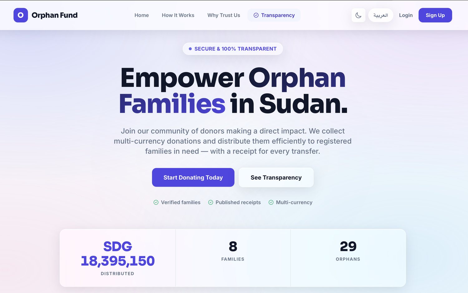 Orphan Fund homepage with a bilingual header, a Transparency link and a live band showing SDG 18,395,150 distributed to 8 families and 29 orphans